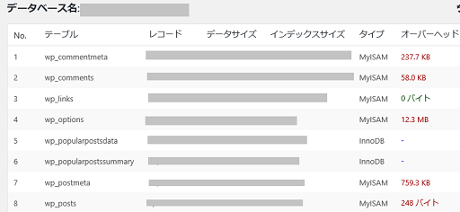 WP-Optimize