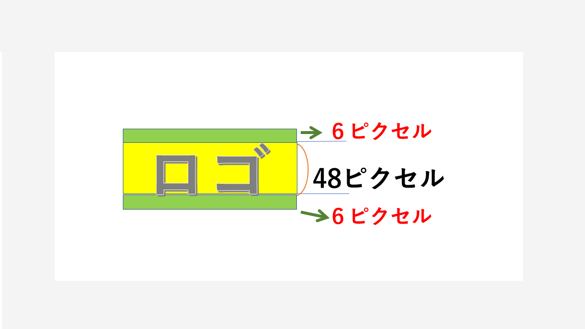 AMP 構造化データ エラー